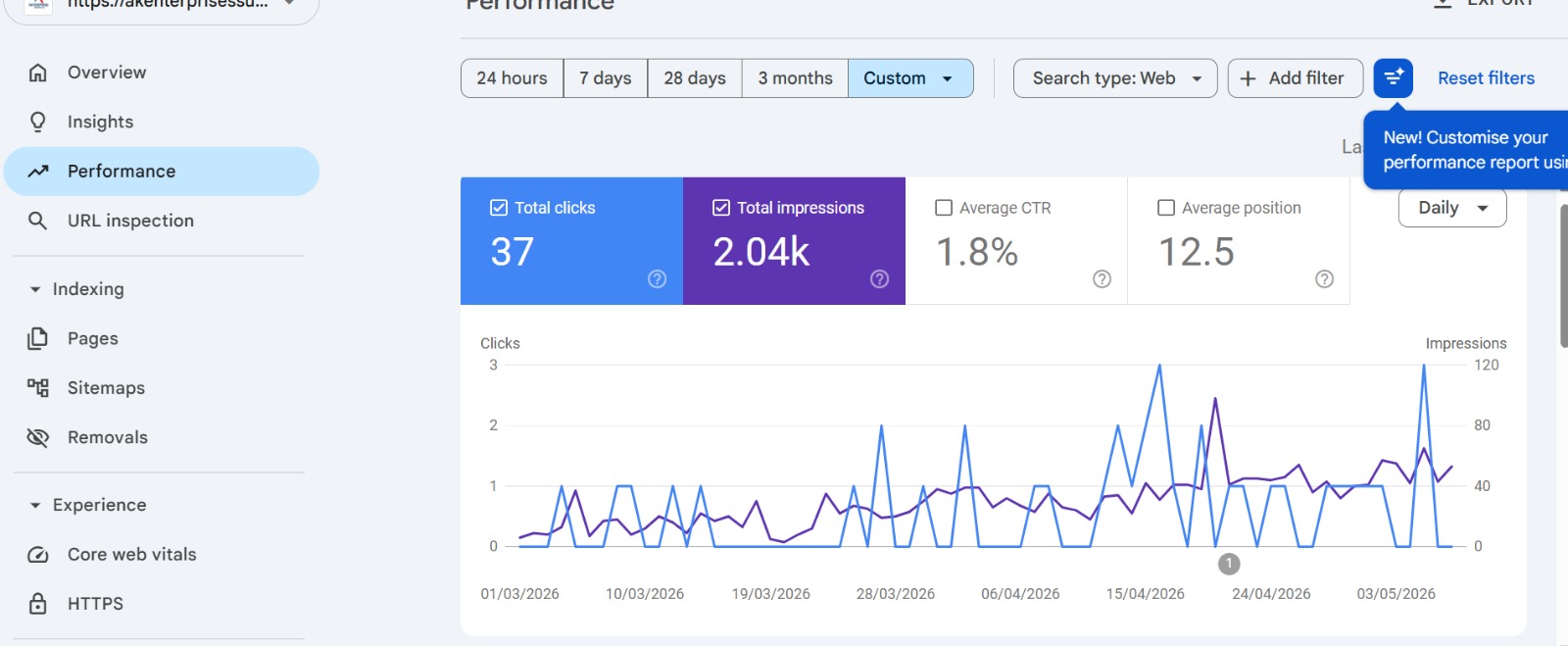 AK Surgical Enterprises - E-Commerce SEO